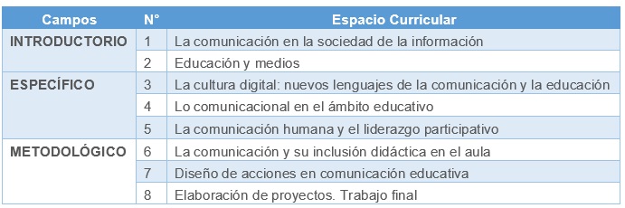 ESPECIALIZACIÓN SUPERIOR A DISTANCIA: COMUNICACIÓN EN LA EDUCACIÓN