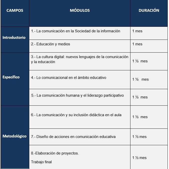 ESPECIALIZACIÓN DOCENTE DE NIVEL SUPERIOR EN LA COMUNICACIÓN EN EDUCACIÓN